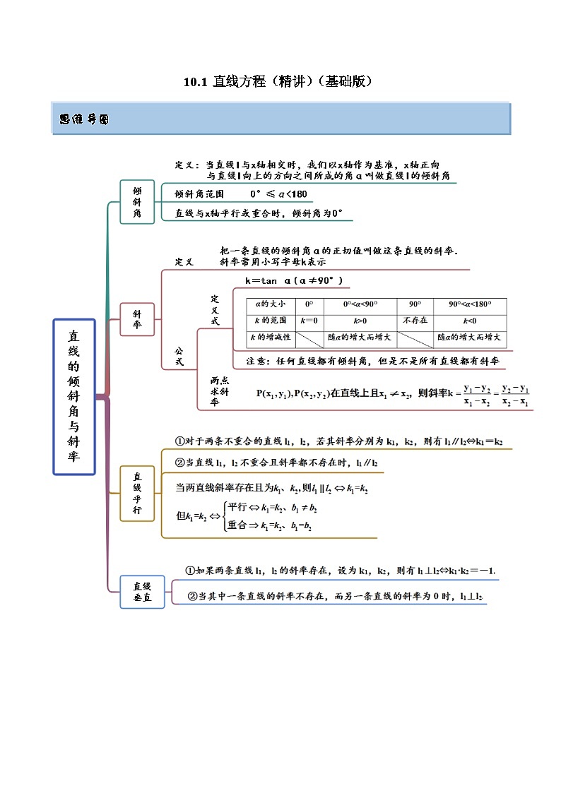 新高考数学一轮复习讲与练10.1 直线方程（精讲）（基础版）（原卷版）第1页
