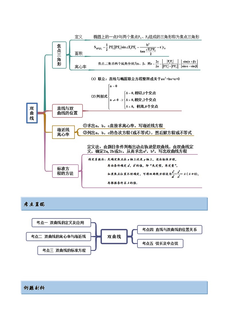 新高考数学一轮复习讲与练10.4 双曲线（精讲）（基础版）（解析版）第2页