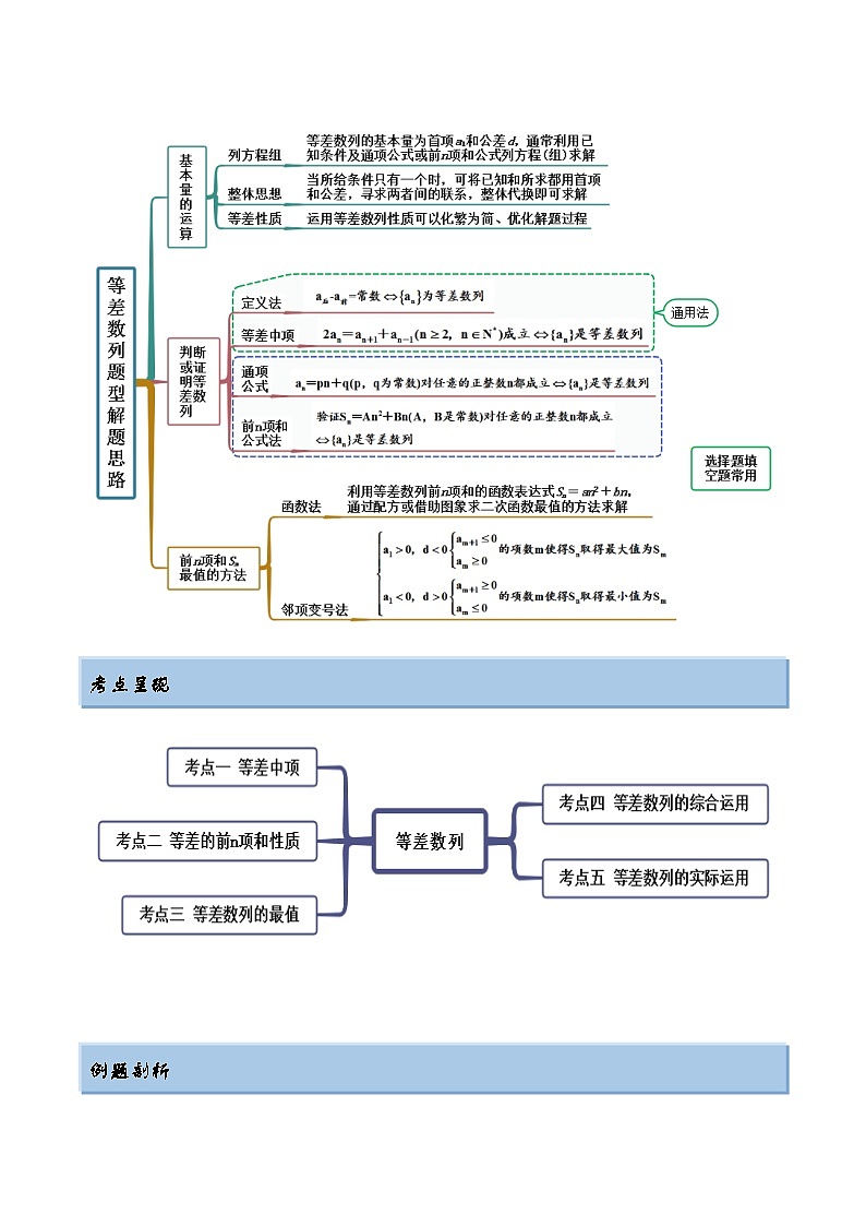 新高考数学一轮复习讲与练6.1 等差数列（精讲）（提升版）（原卷版）第2页