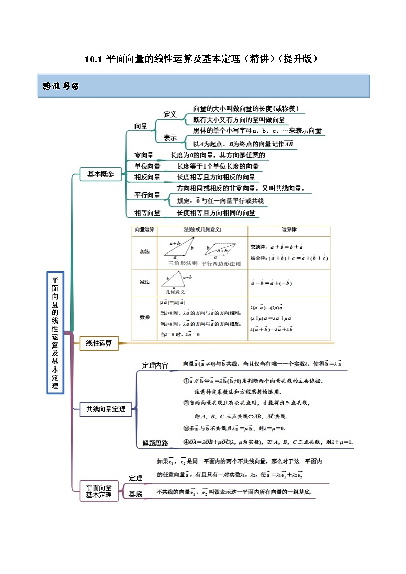 新高考数学一轮复习讲与练10.1 平面向量的线性运算及基本定理（精讲）（提升版）（原卷版）第1页