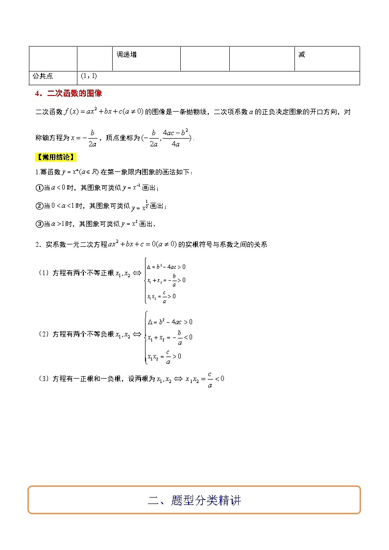 新高考数学一轮复习考点题型归纳讲练第09讲 二次函数与幂函数（精讲）解析版第2页