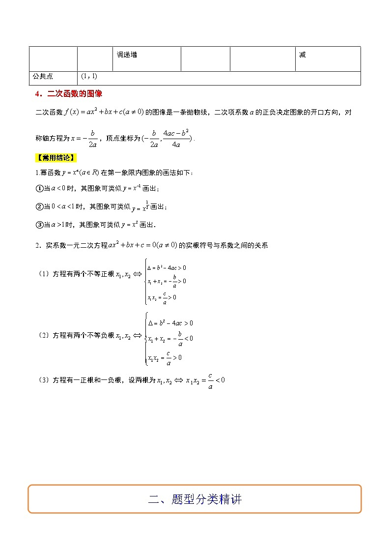 新高考数学一轮复习考点题型归纳讲练第09讲 二次函数与幂函数（精讲）原卷版第2页