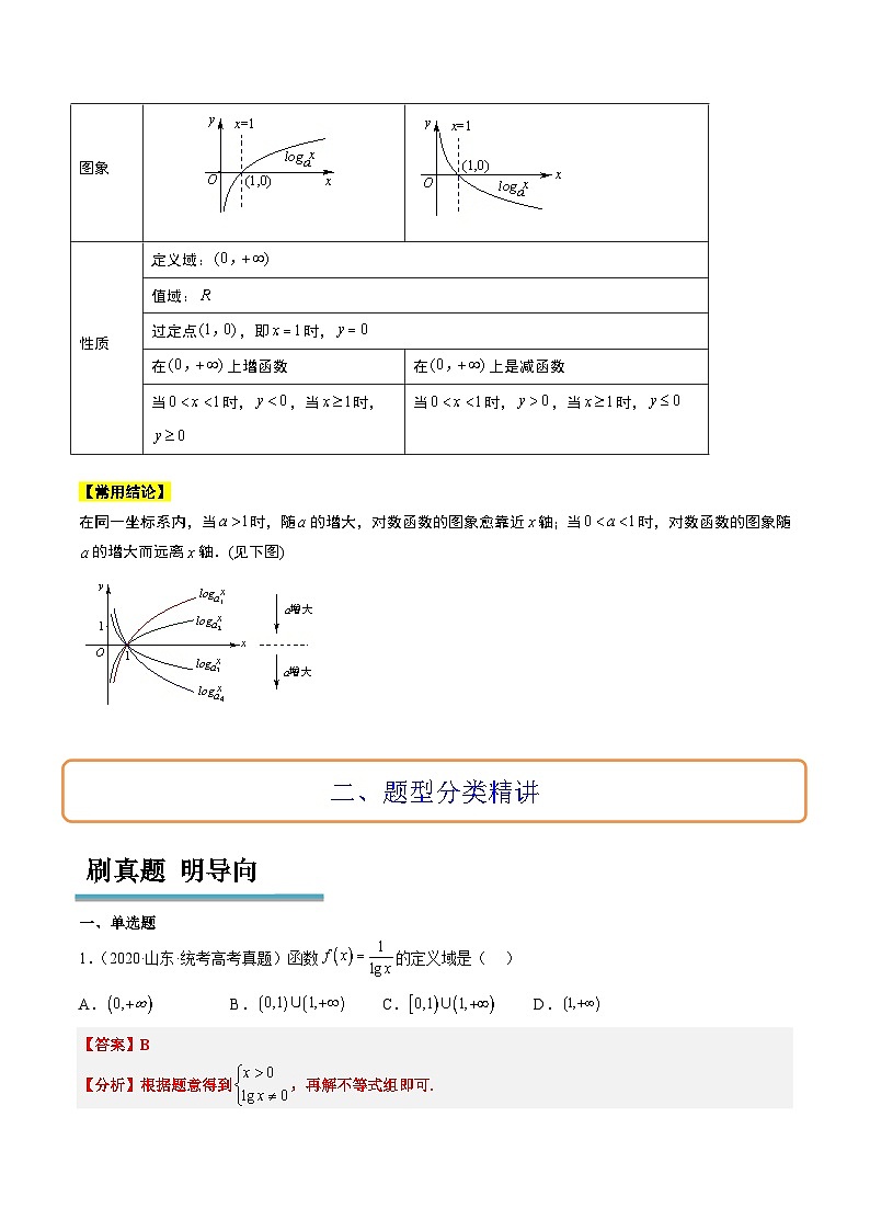 新高考数学一轮复习考点题型归纳讲练第11讲 对数与对数函数（精讲）解析版第2页