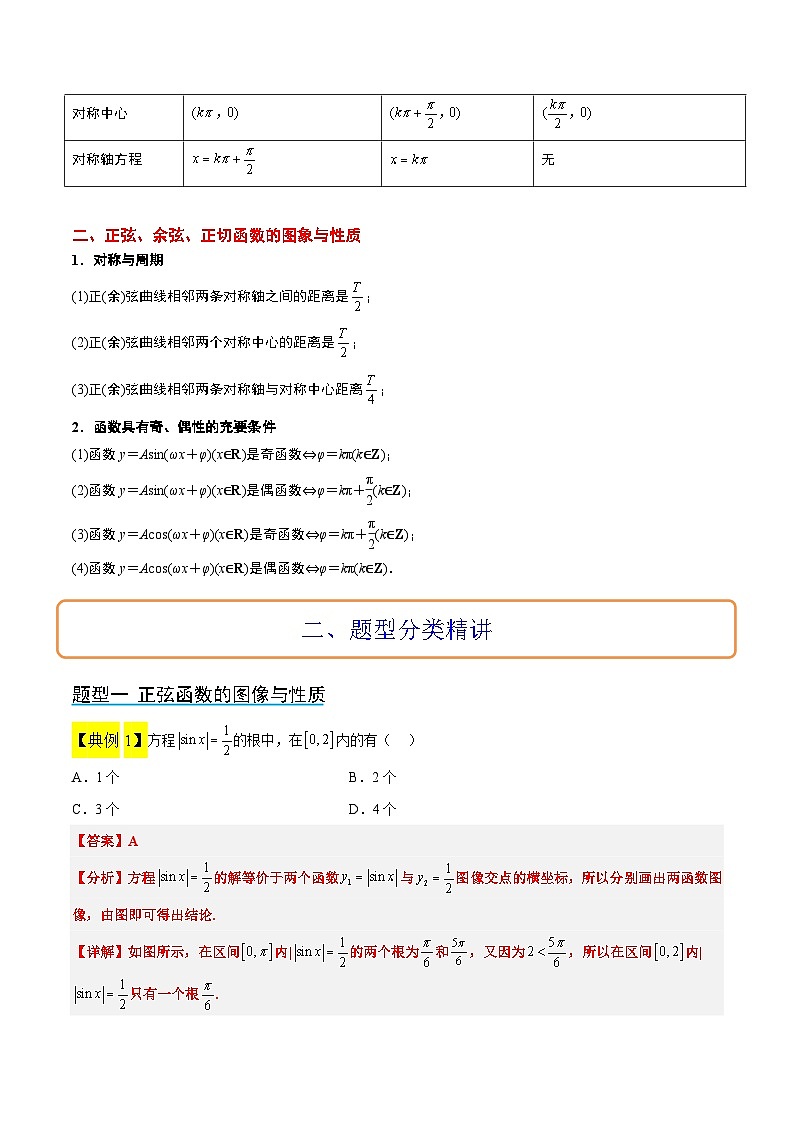 新高考数学一轮复习考点题型归纳讲练第20讲 三角函数的图像与性质（精讲）解析版第2页