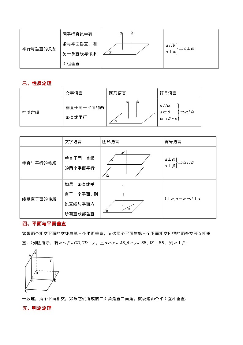 新高考数学一轮复习考点题型归纳讲练第34讲 空间直线、平面的垂直（精讲）原卷版第2页