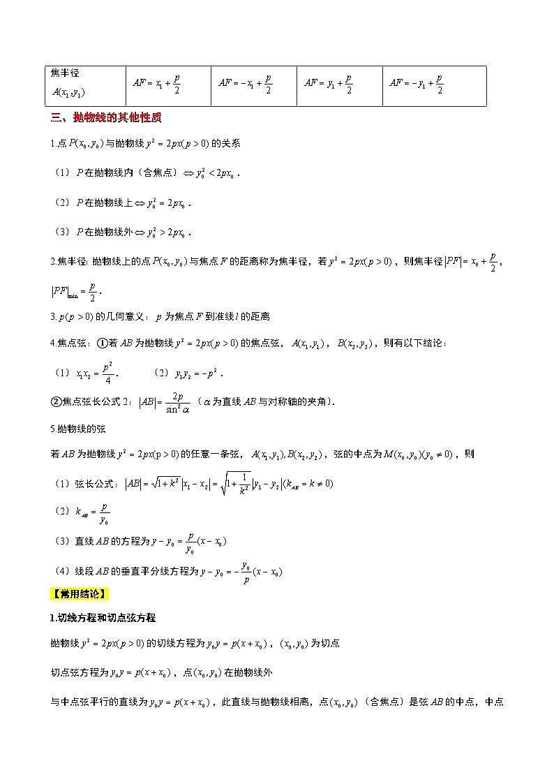 新高考数学一轮复习考点题型归纳讲练第45讲 抛物线及其性质（精讲）原卷版第2页