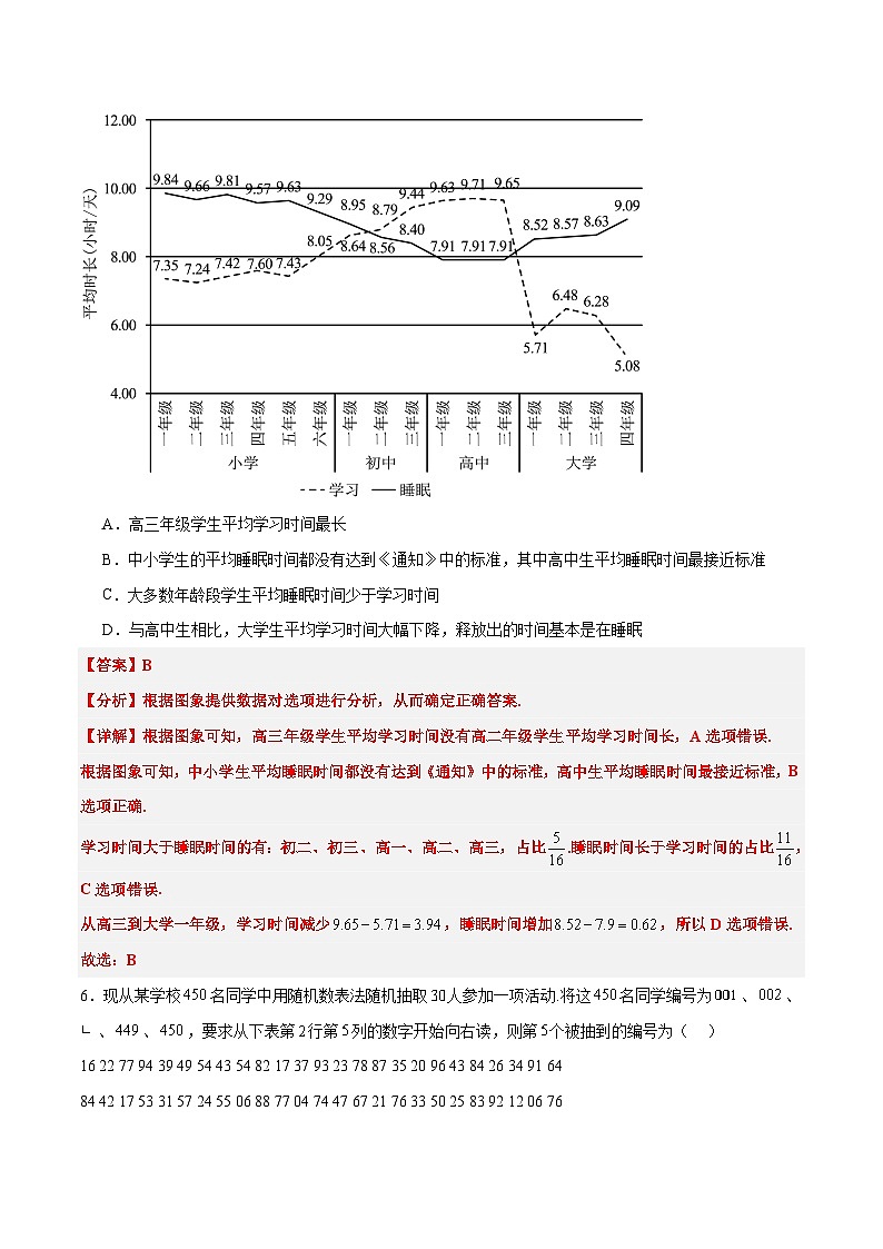 新高考数学一轮复习考点题型归纳讲练第47练 随机抽样（精练：基础+重难点）解析版第3页