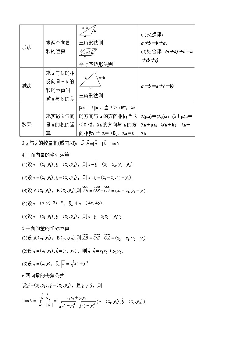 (艺考)新高考数学二轮复习高频考点选填题型精讲精练专题03 平面向量（原卷版）第2页