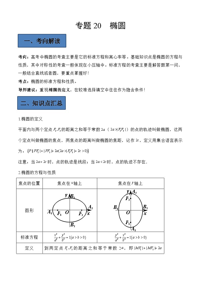 (艺考)新高考数学二轮复习高频考点选填题型精讲精练专题20 椭圆（原卷版）第1页