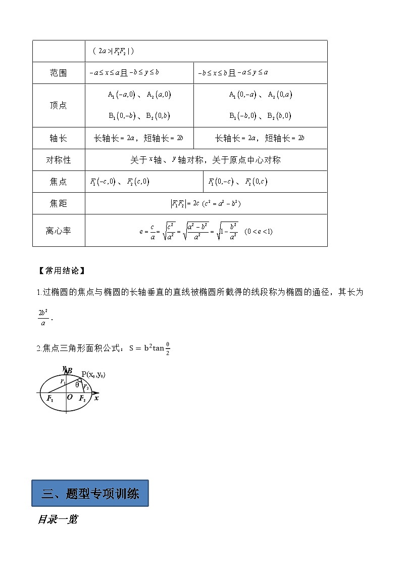 (艺考)新高考数学二轮复习高频考点选填题型精讲精练专题20 椭圆（原卷版）第2页