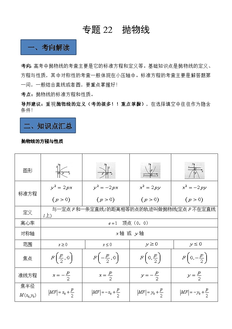 (艺考)新高考数学二轮复习高频考点选填题型精讲精练专题22 抛物线（原卷版）第1页