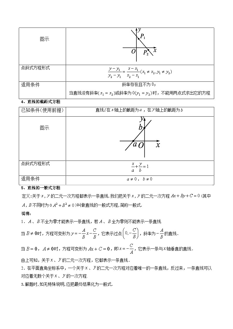 (艺考基础)新高考数学一轮复习精讲精练第01讲 直线的方程 (高频考点，精讲）（解析版）第3页