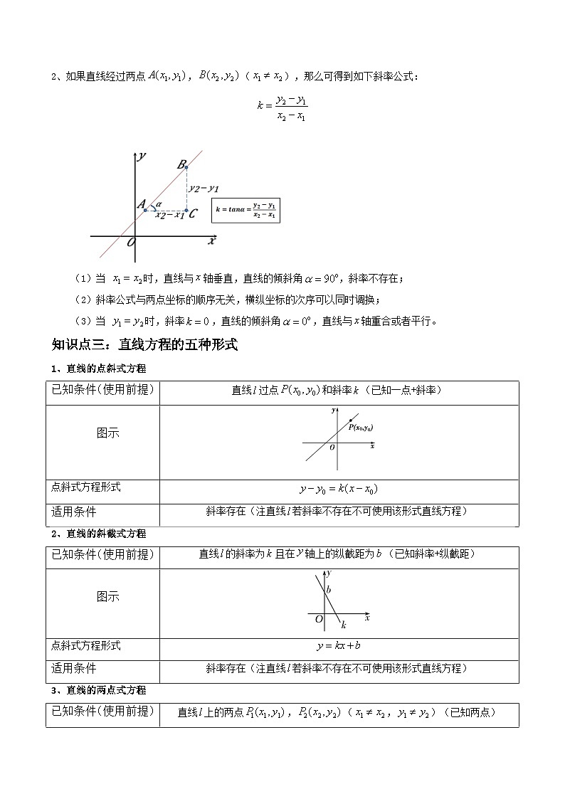 (艺考基础)新高考数学一轮复习精讲精练第01讲 直线的方程 (高频考点，精讲）（原卷版）第2页