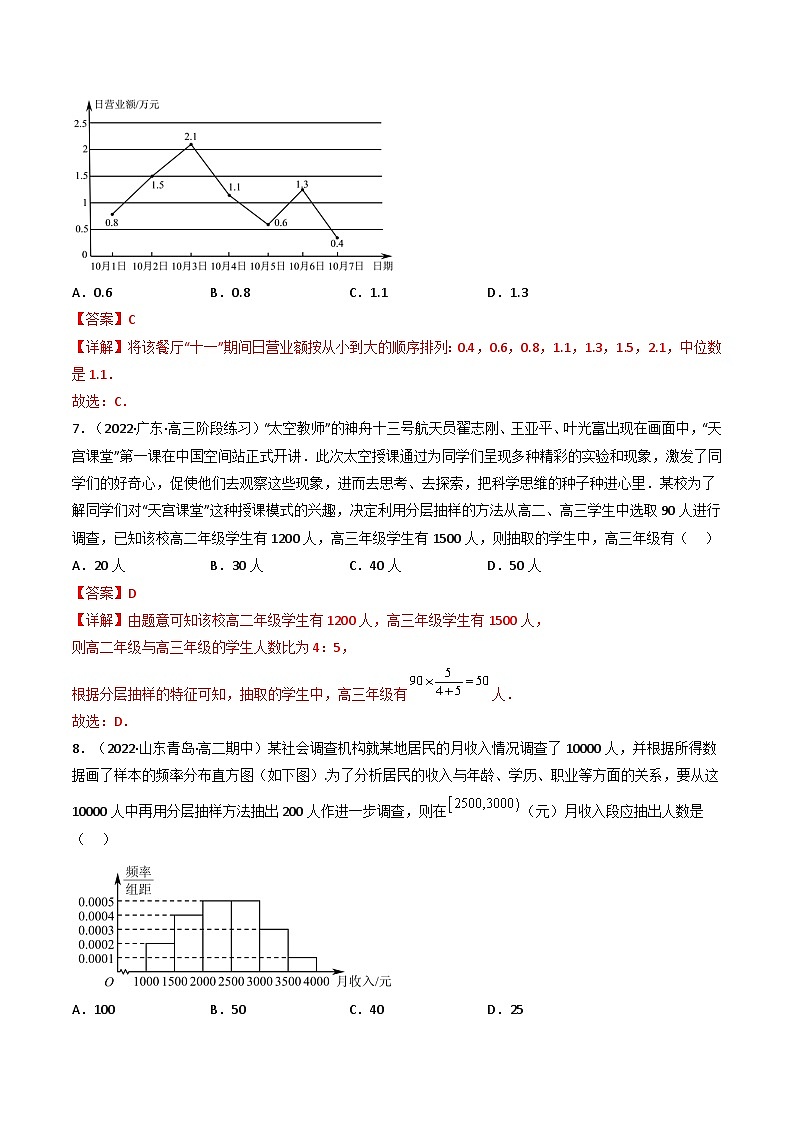 (艺考基础)新高考数学一轮复习精讲精练第01讲 随机抽样、统计图表(高频考点，精练）（解析版）第3页