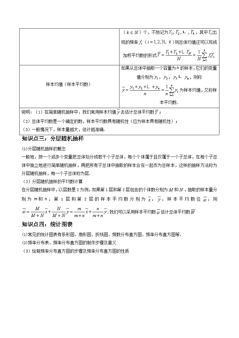 (艺考基础)新高考数学一轮复习精讲精练第01讲 随机抽样、统计图表(高频考点，精讲）（解析版）第2页