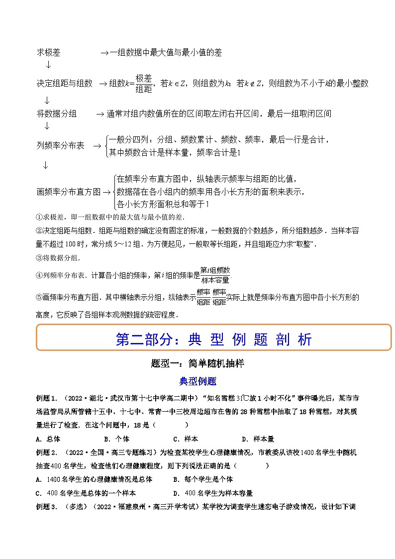 (艺考基础)新高考数学一轮复习精讲精练第01讲 随机抽样、统计图表(高频考点，精讲）（原卷版）第3页
