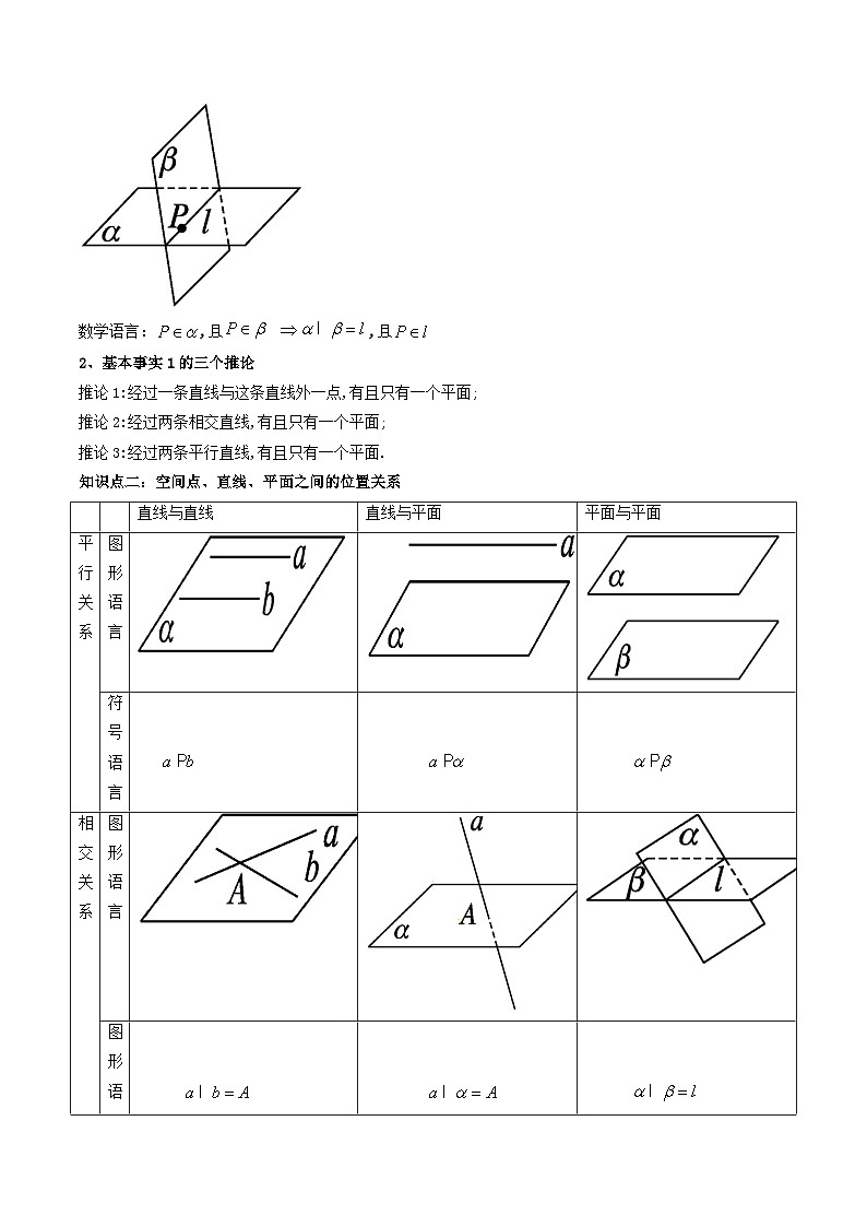 (艺考基础)新高考数学一轮复习精讲精练第02讲 空间点、直线、平面之间的位置关系  (高频考点—精讲）（解析版）第2页