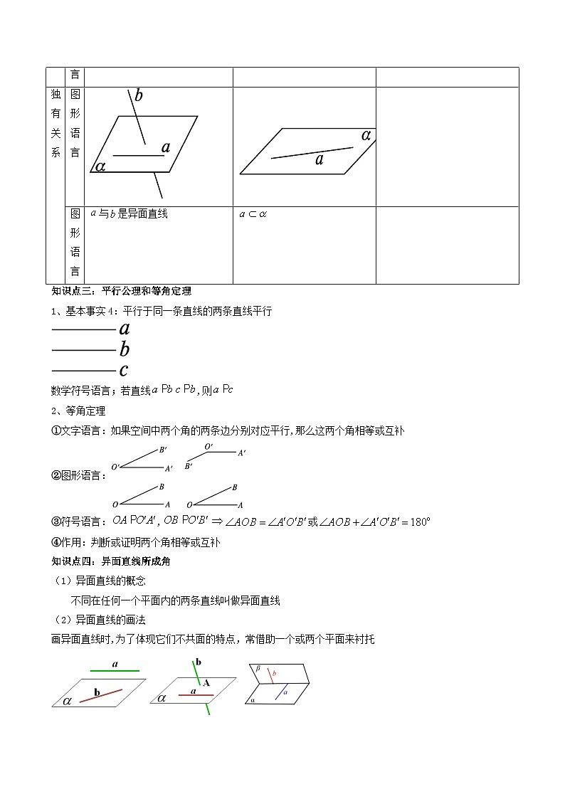 (艺考基础)新高考数学一轮复习精讲精练第02讲 空间点、直线、平面之间的位置关系  (高频考点—精讲）（原卷版）第3页