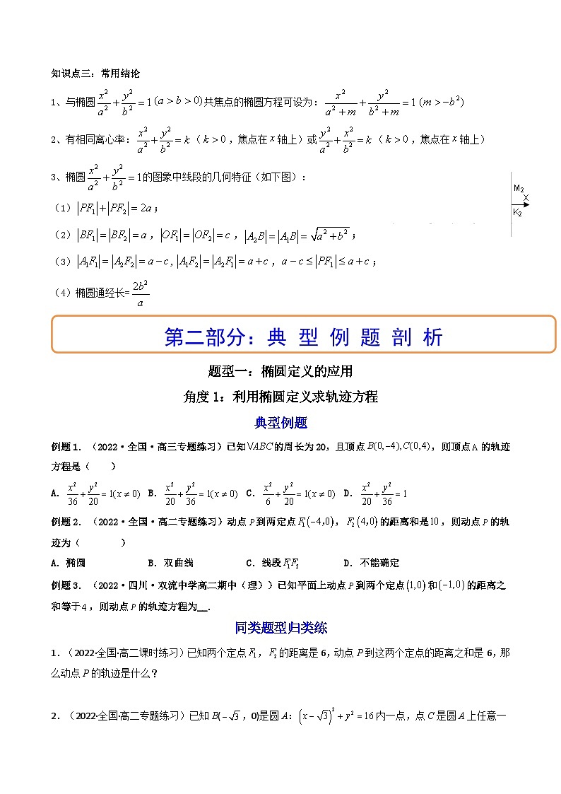 (艺考基础)新高考数学一轮复习精讲精练第05讲 椭圆  (高频考点，精讲）（原卷版）第3页