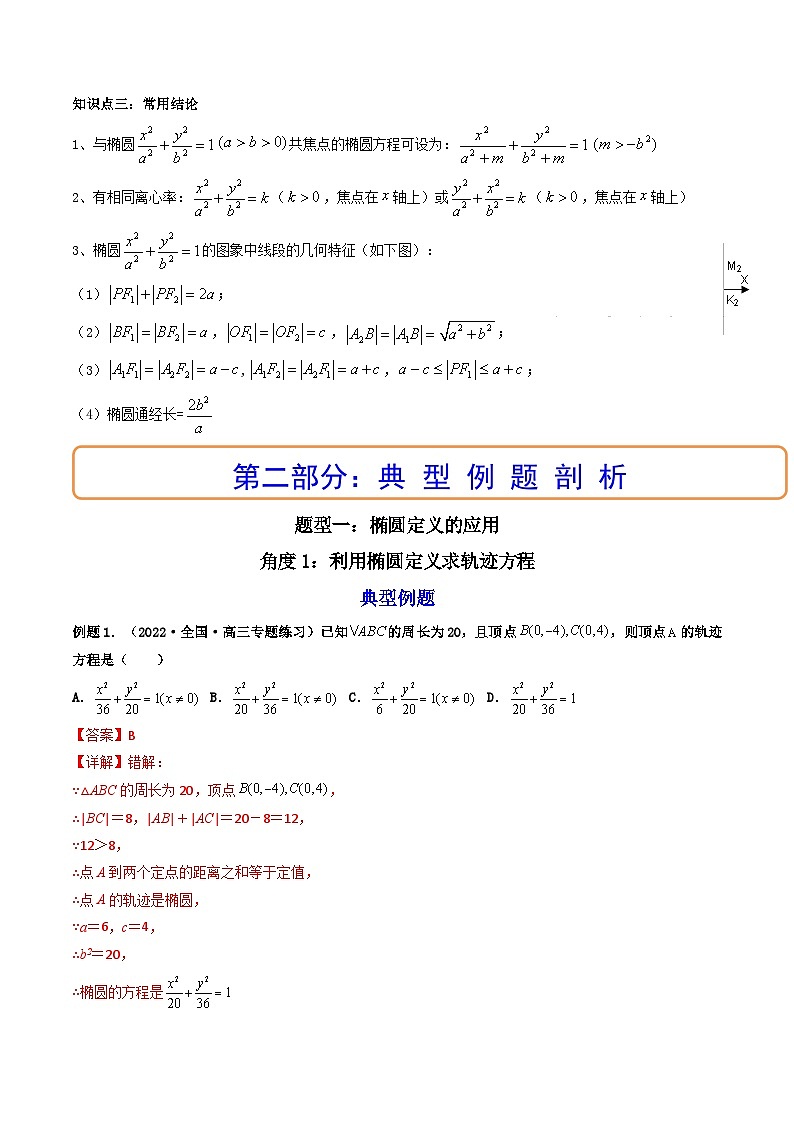 (艺考基础)新高考数学一轮复习精讲精练第05讲 椭圆  (高频考点，精讲）（解析版）第3页