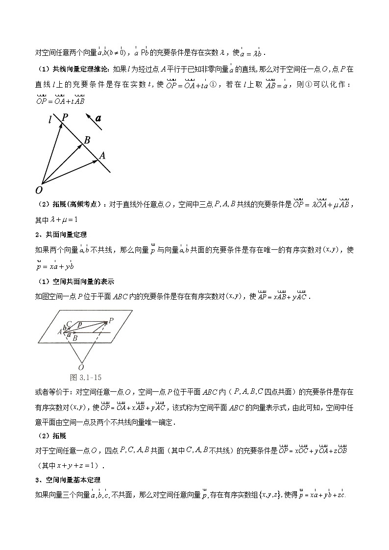 (艺考基础)新高考数学一轮复习精讲精练第05讲 空间向量及其应用  (高频考点—精讲）（原卷版）第2页