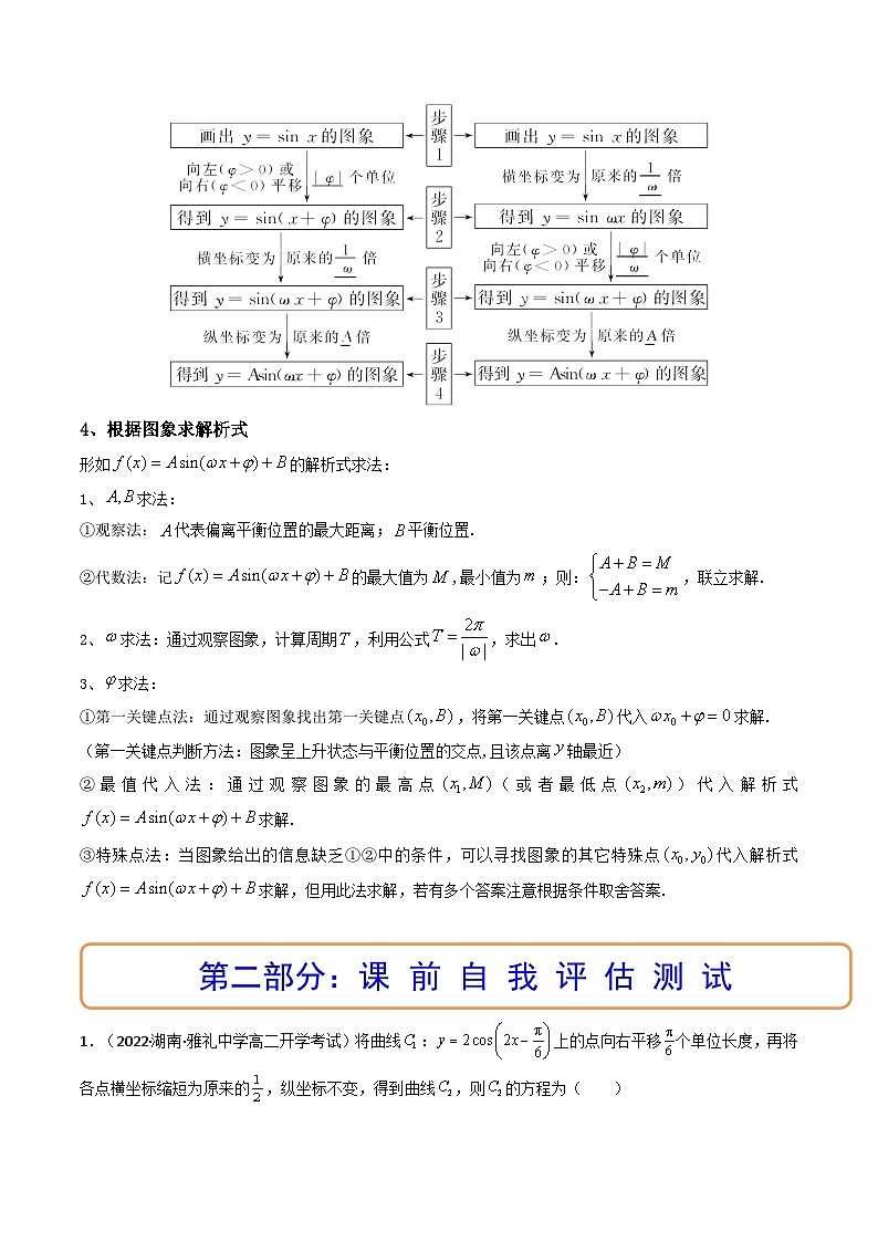 (艺考基础)新高考数学一轮复习精讲精练第06讲 函数y=Asin(wx ψ)的图象及其应用 (高频考点—精讲）（解析版）第3页