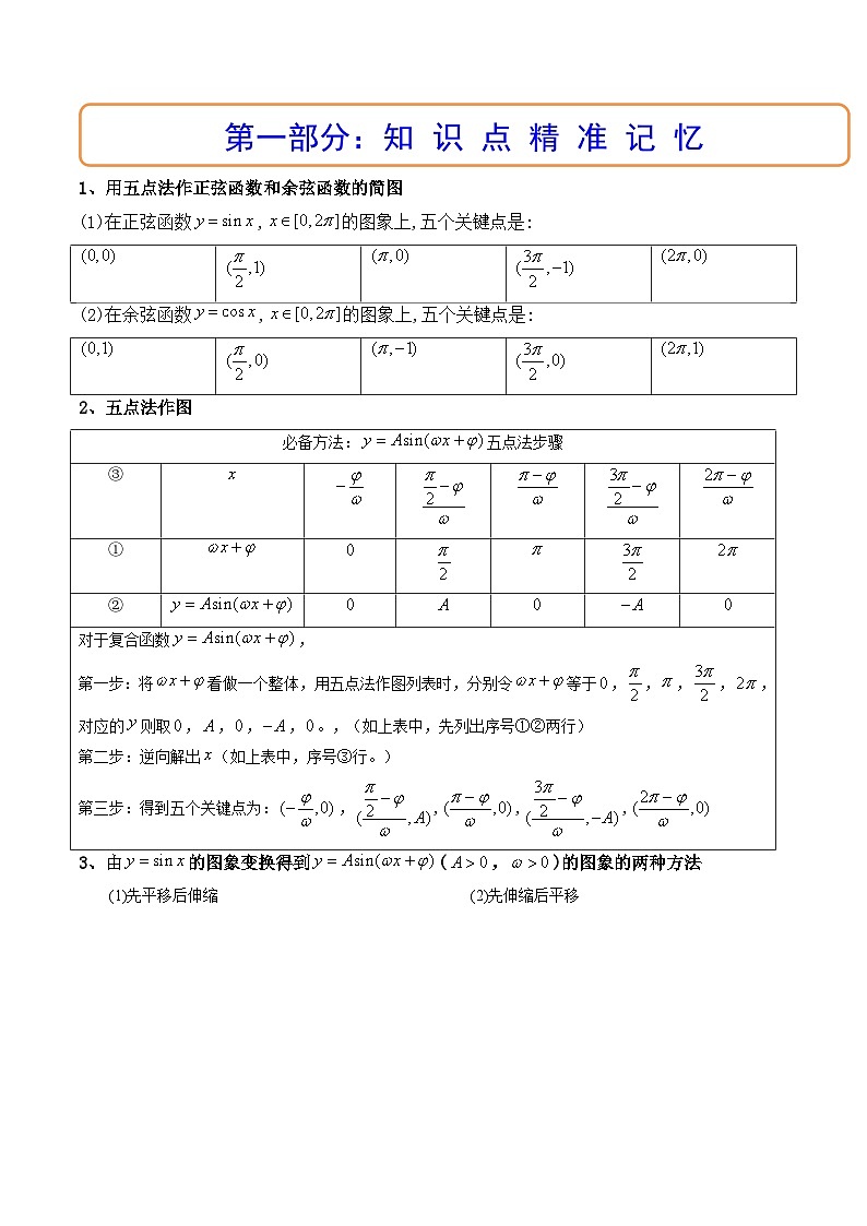 (艺考基础)新高考数学一轮复习精讲精练第06讲 函数y=Asin(wx ψ)的图象及其应用 (高频考点—精讲）（原卷版）第2页