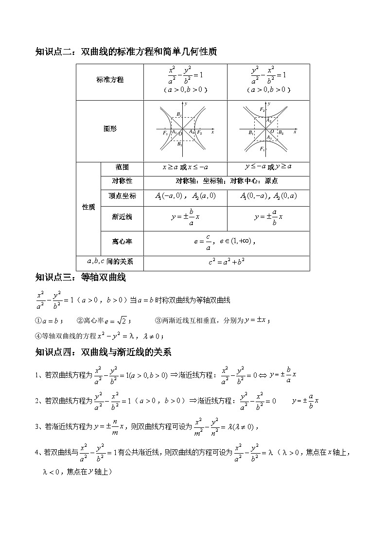(艺考基础)新高考数学一轮复习精讲精练第06讲 双曲线 (高频考点，精讲）（原卷版）第2页