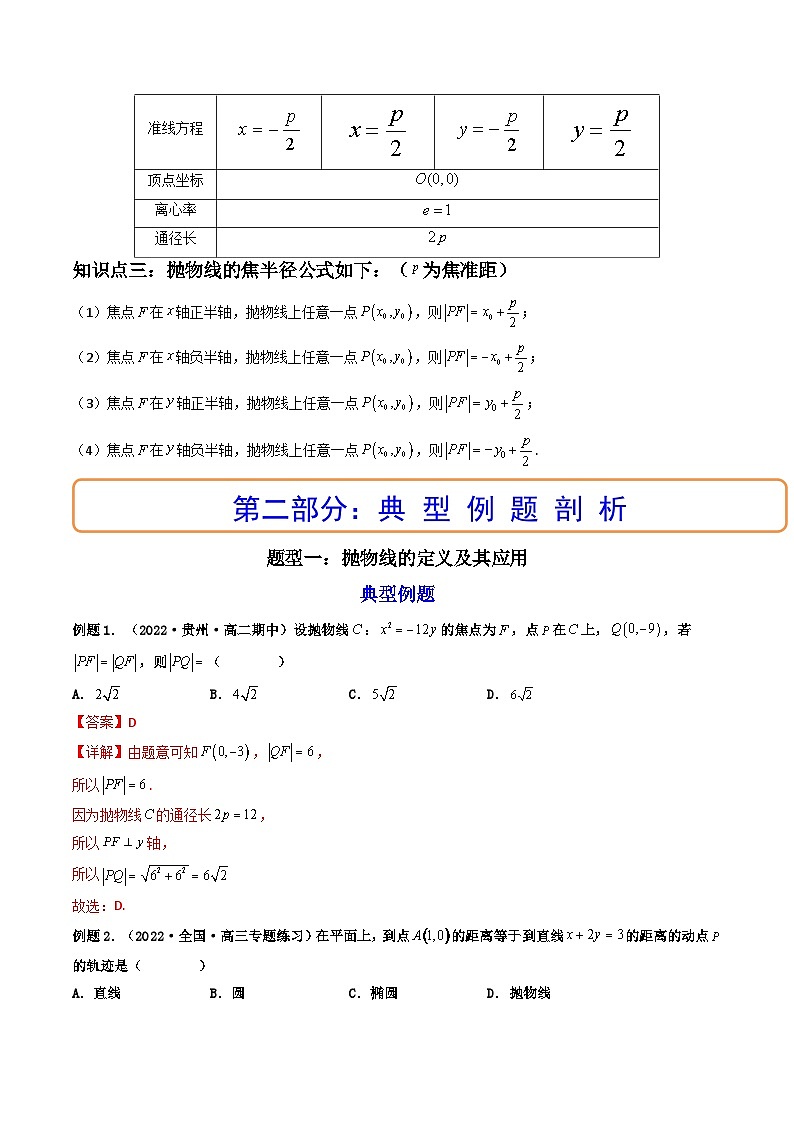 (艺考基础)新高考数学一轮复习精讲精练第07讲 抛物线  (高频考点，精讲）（解析版）第2页