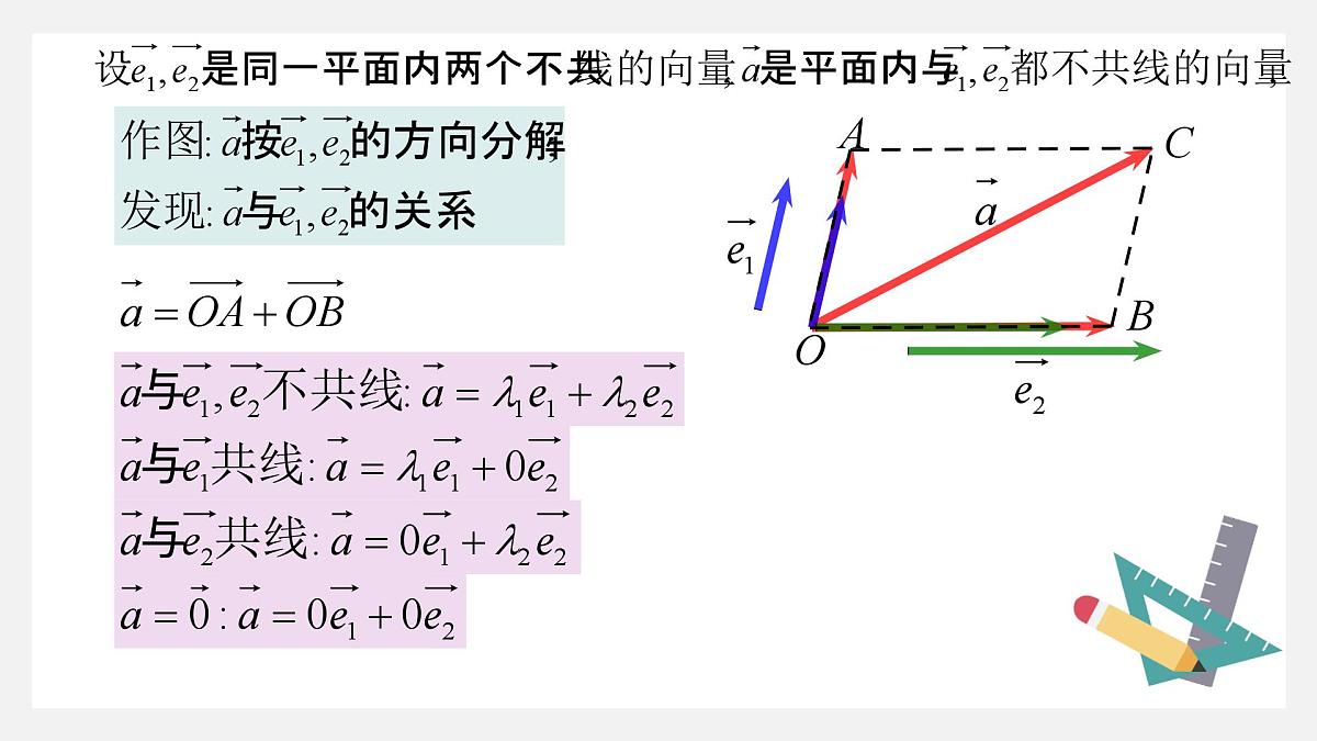 6.3平面向量基本定理及坐标表示(3个课时)-2025年人教版高中数学必修第二册同步课件第2页