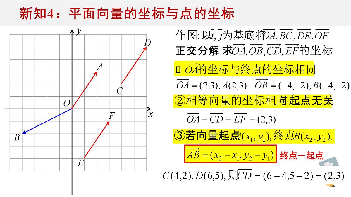 6.3平面向量基本定理及坐标表示(3个课时)-2025年人教版高中数学必修第二册同步课件第6页