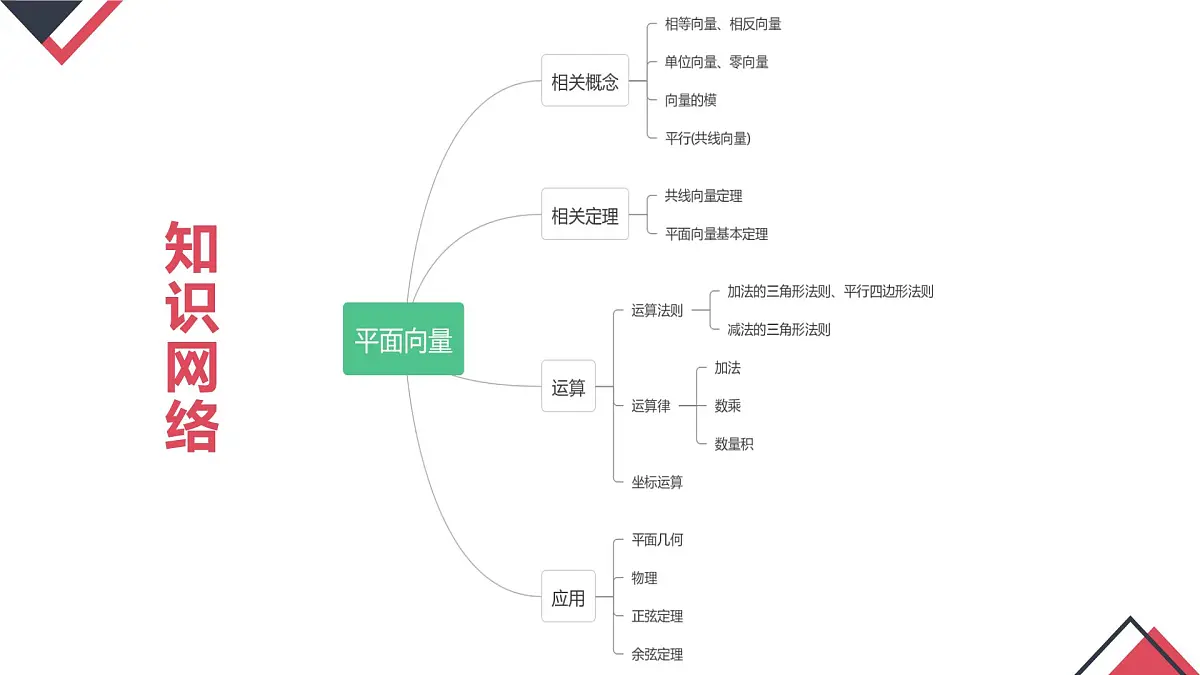 第六章 平面向量及其应用（章末小结）-2025年人教版高中数学必修第二册同步课件第2页