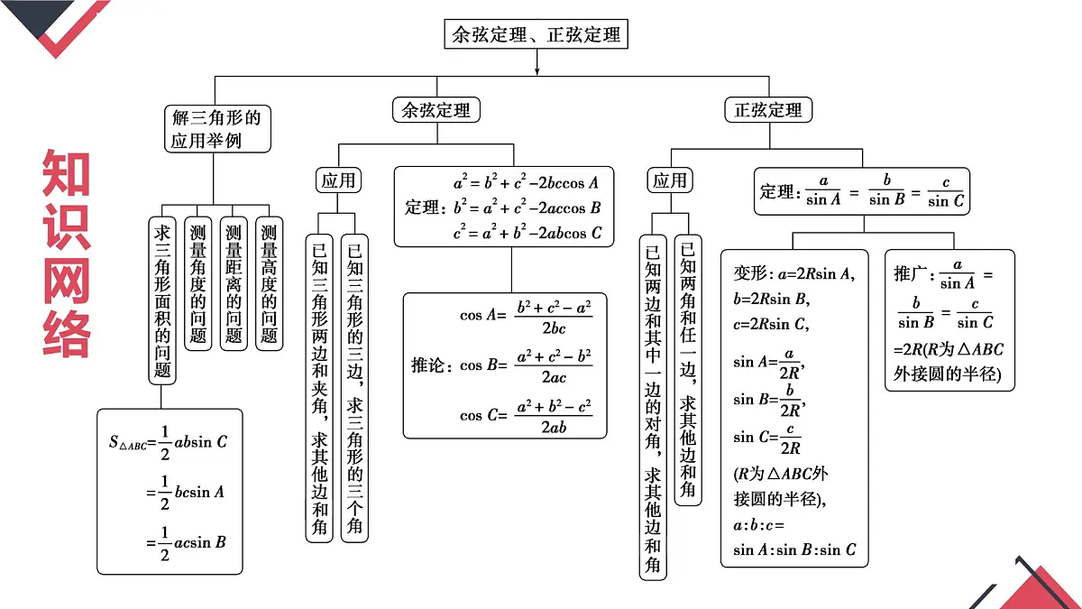 第六章 平面向量及其应用（章末小结）-2025年人教版高中数学必修第二册同步课件第3页