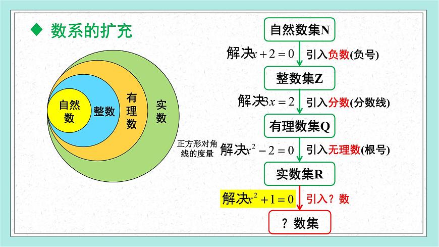 7.1 复数的概念(2个课时)-2025年人教版高中数学必修第二册同步课件第3页