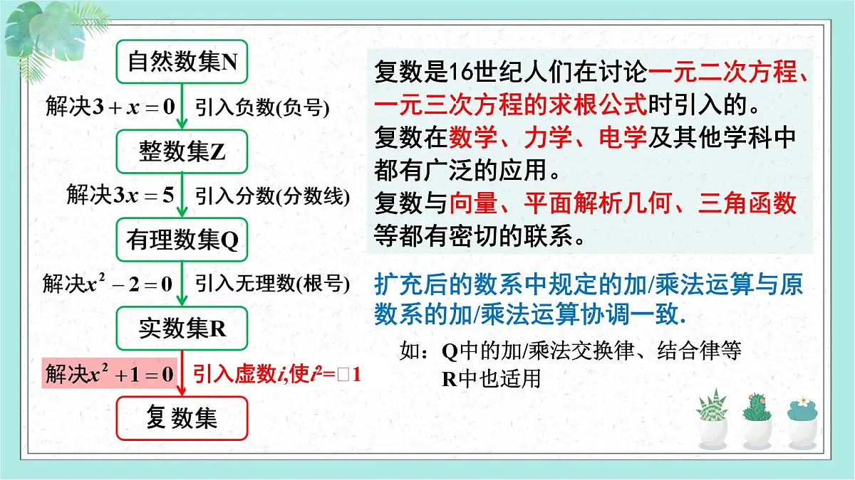 7.1 复数的概念(2个课时)-2025年人教版高中数学必修第二册同步课件第4页