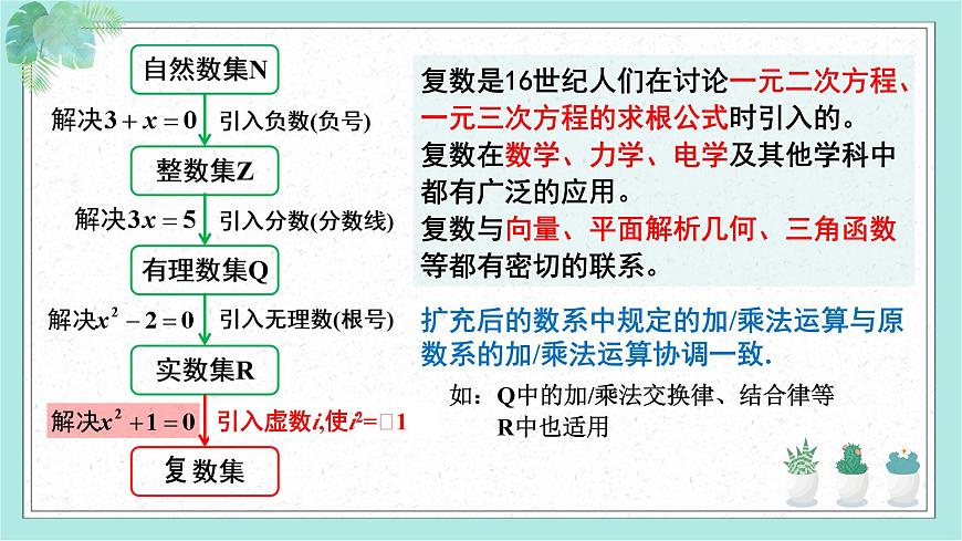 7.1 复数的概念(2个课时)-2025年人教版高中数学必修第二册同步课件第4页