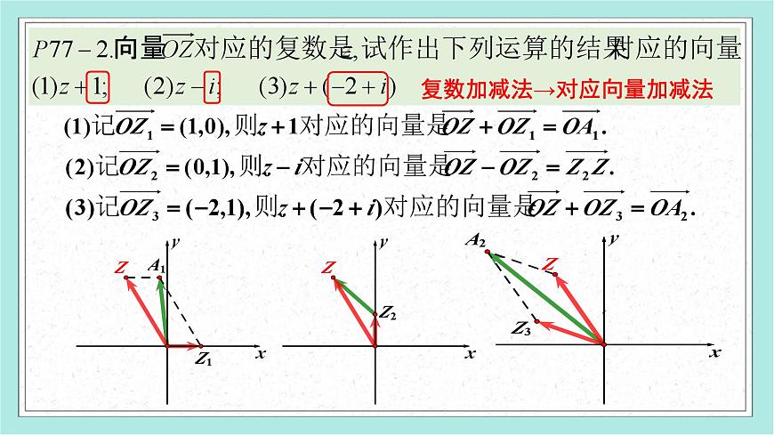 7.2 复数的四则运算(2个课时)-2025年人教版高中数学必修第二册同步课件第5页