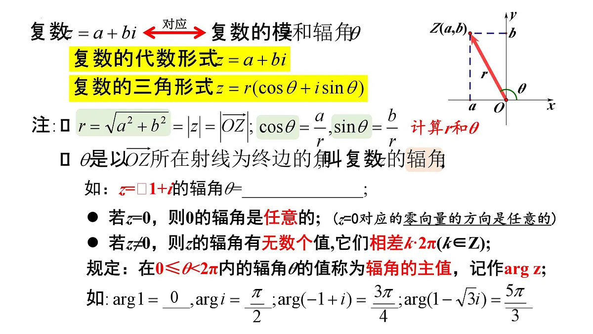 7.3 复数的三角表示-2025年人教版高中数学必修第二册同步课件第2页