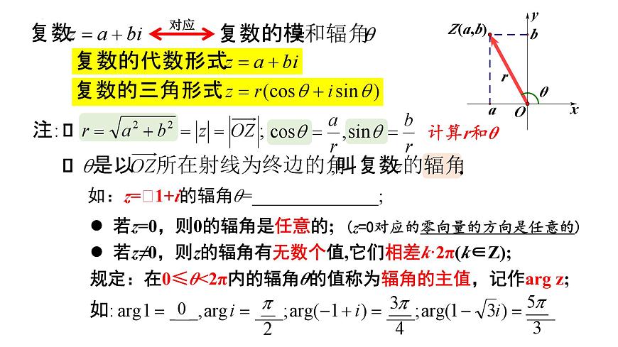 7.3 复数的三角表示-2025年人教版高中数学必修第二册同步课件第2页