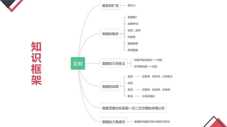 第七章 复数（章末小结）-2025年人教版高中数学必修第二册同步课件第2页