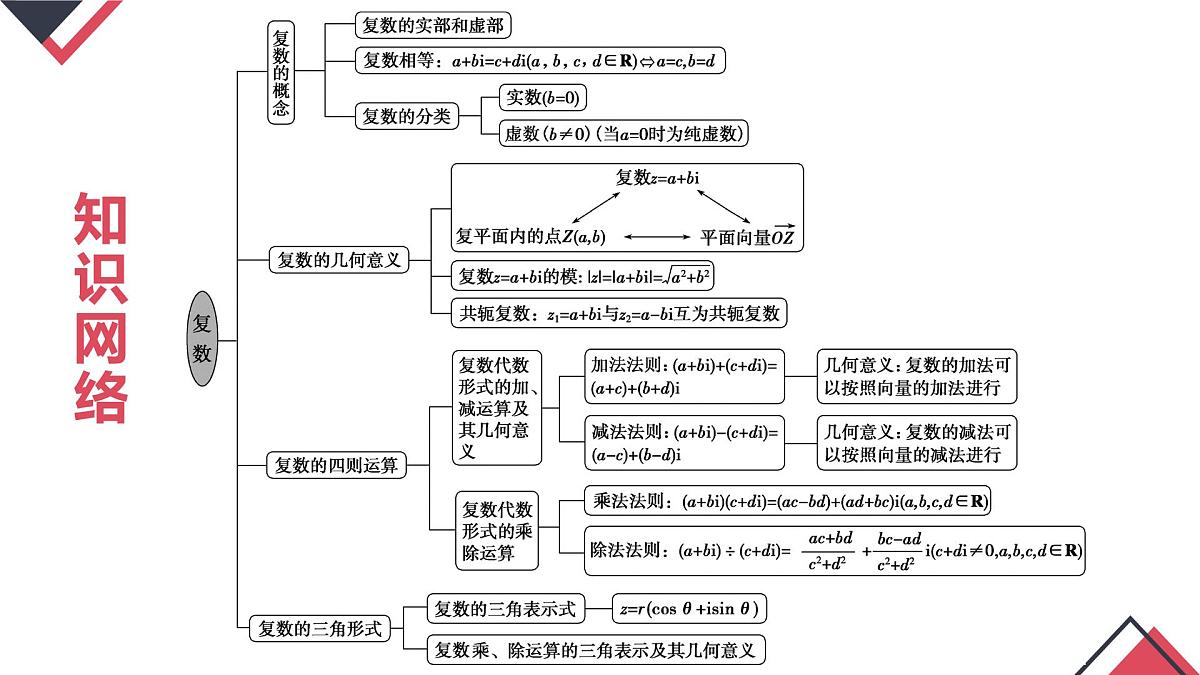第七章 复数（章末小结）-2025年人教版高中数学必修第二册同步课件第3页