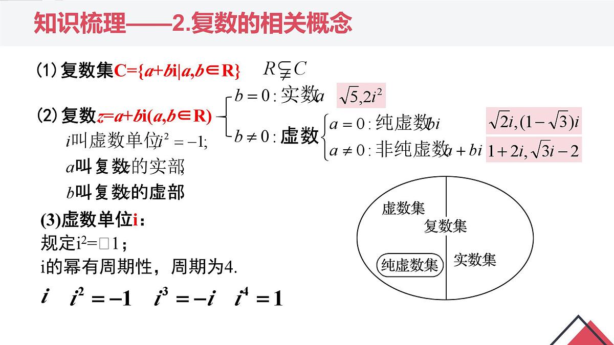 第七章 复数（章末小结）-2025年人教版高中数学必修第二册同步课件第6页