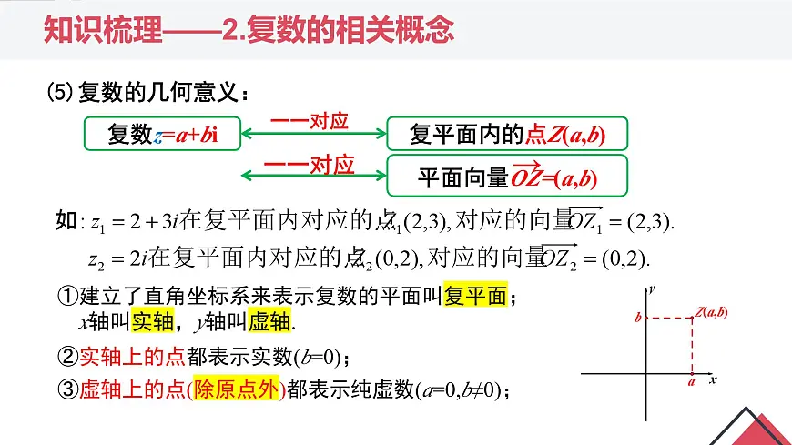 第七章 复数（章末小结）-2025年人教版高中数学必修第二册同步课件第8页