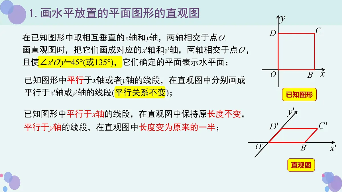 8.2 立体图形的直观图-2025年人教版高中数学必修第二册同步课件第3页