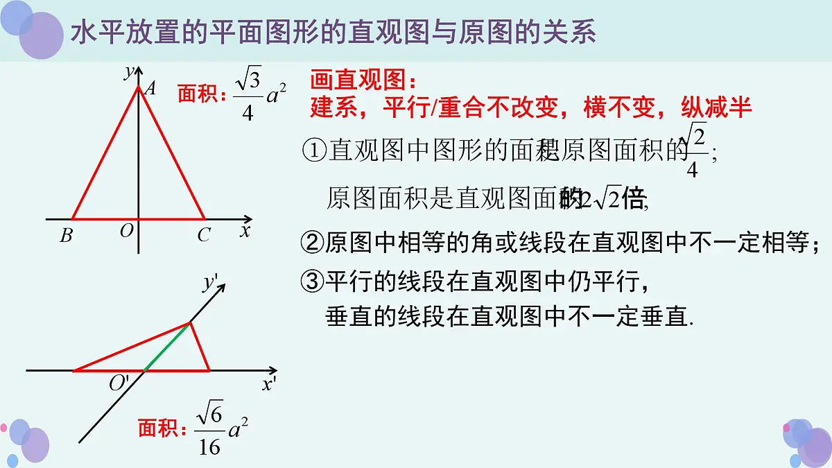 8.2 立体图形的直观图-2025年人教版高中数学必修第二册同步课件第5页