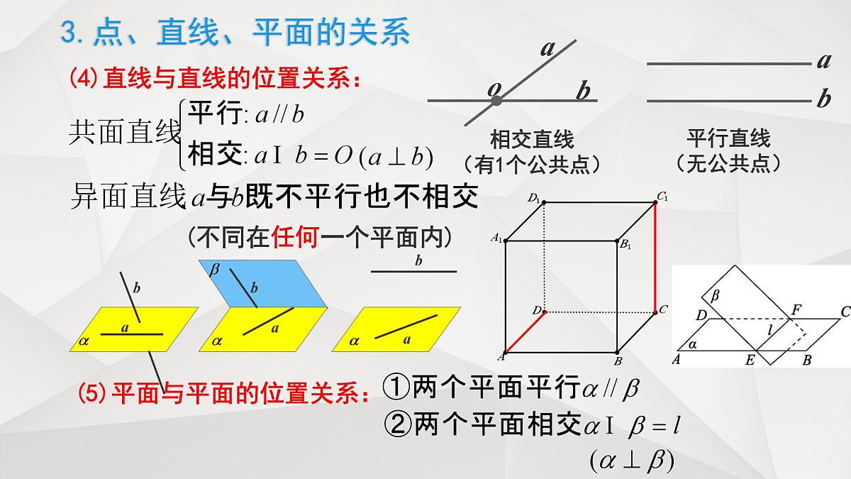 8.4 空间点、直线、平面之间的位置关系(2个课时)-2025年人教版高中数学必修第二册同步课件第5页