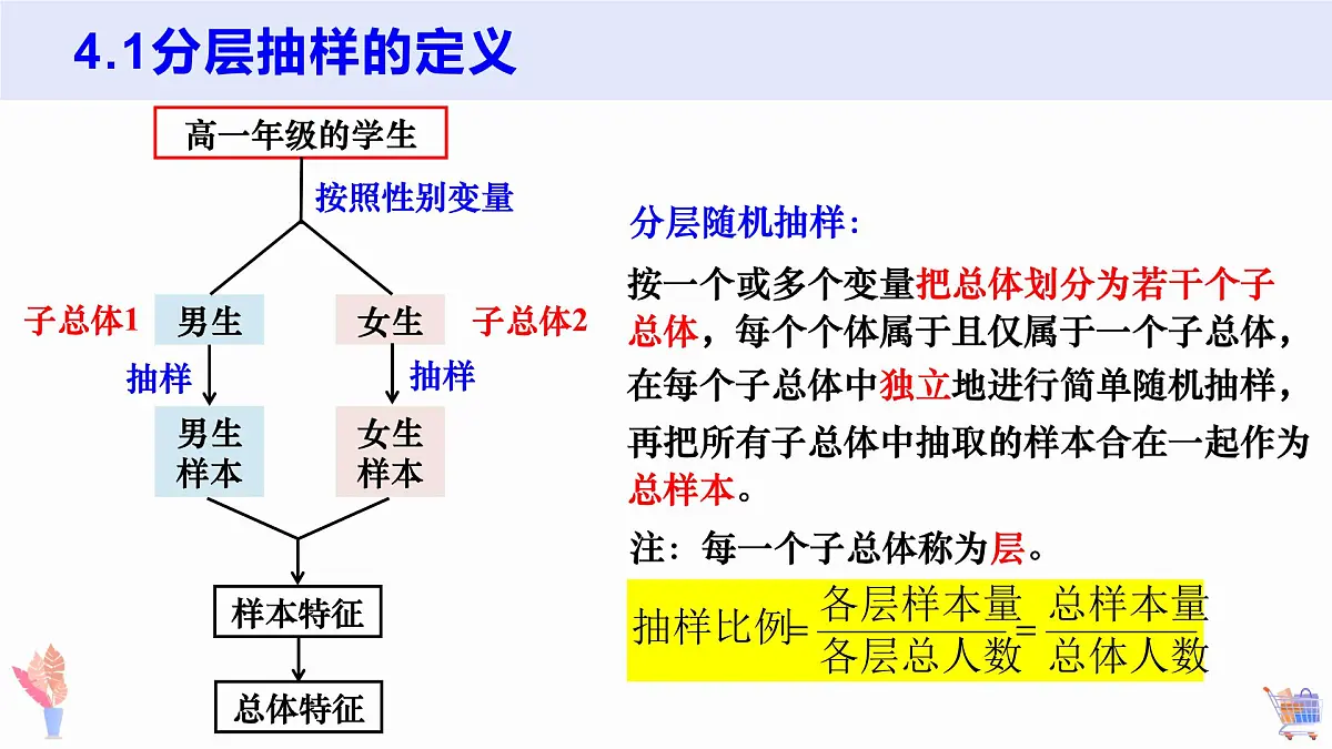 9.1.2 分层随机抽样+9.1.3 获取数据的途径-2025年人教版高中数学必修第二册同步课件第5页