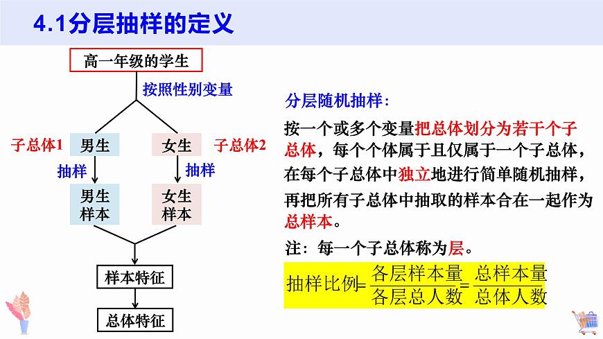 9.1.2 分层随机抽样+9.1.3 获取数据的途径-2025年人教版高中数学必修第二册同步课件第5页