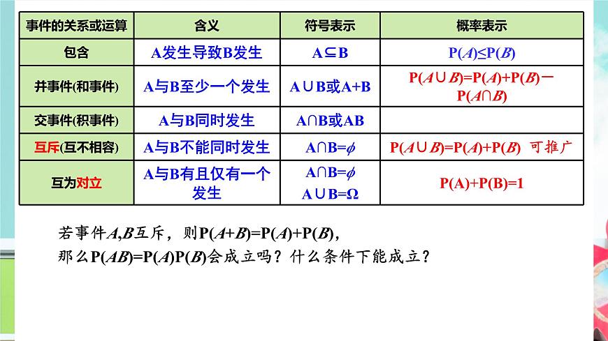 10.2 事件的相互独立性-2025年人教版高中数学必修第二册同步课件第2页