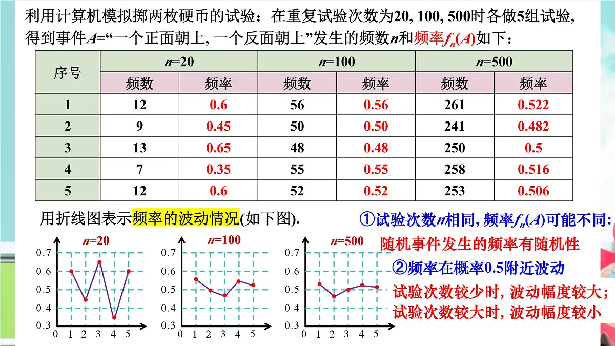 10.3 频率与概率(2个课时)-2025年人教版高中数学必修第二册同步课件第4页